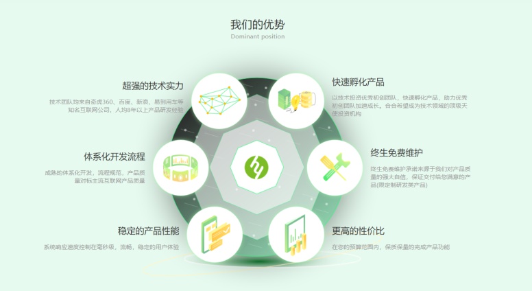 北京app開發(fā)，你們都和誰合作過，說說他們特點(diǎn)?